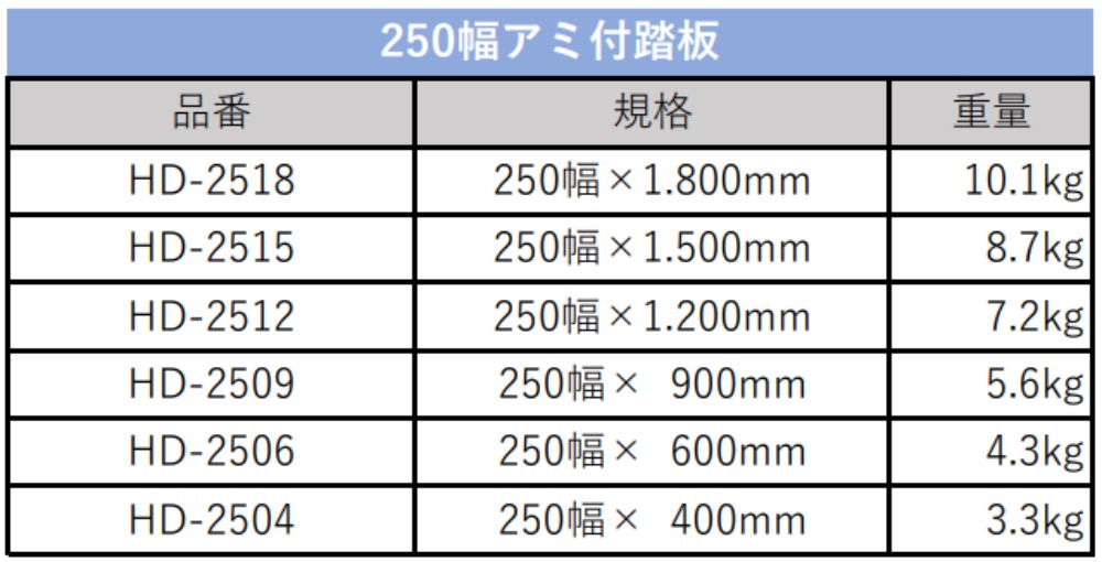 ビルダー　250幅踏板　Aタイプ