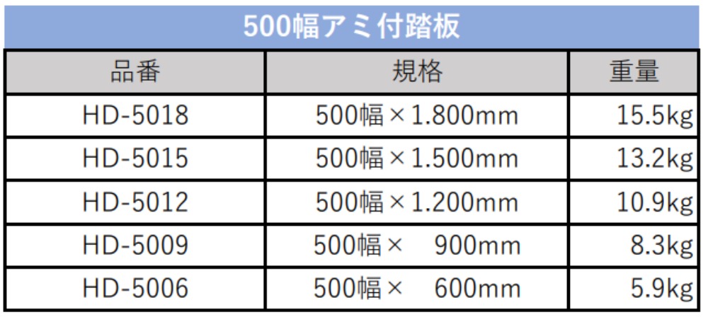 ビルダー　500幅踏板　Aタイプ