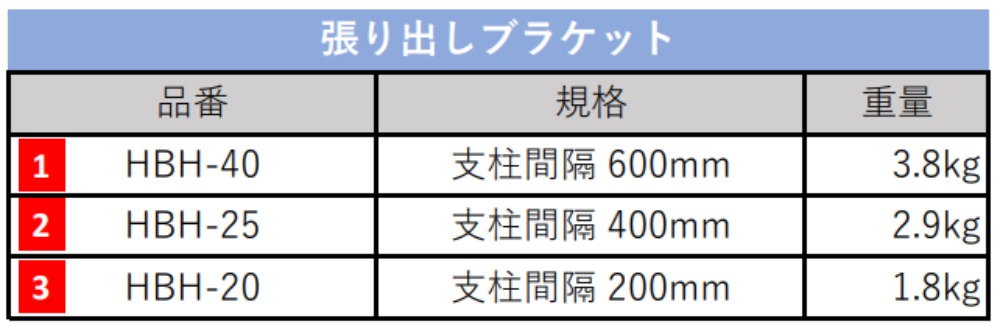 ビルダー　張り出しブラケット　Aタイプ